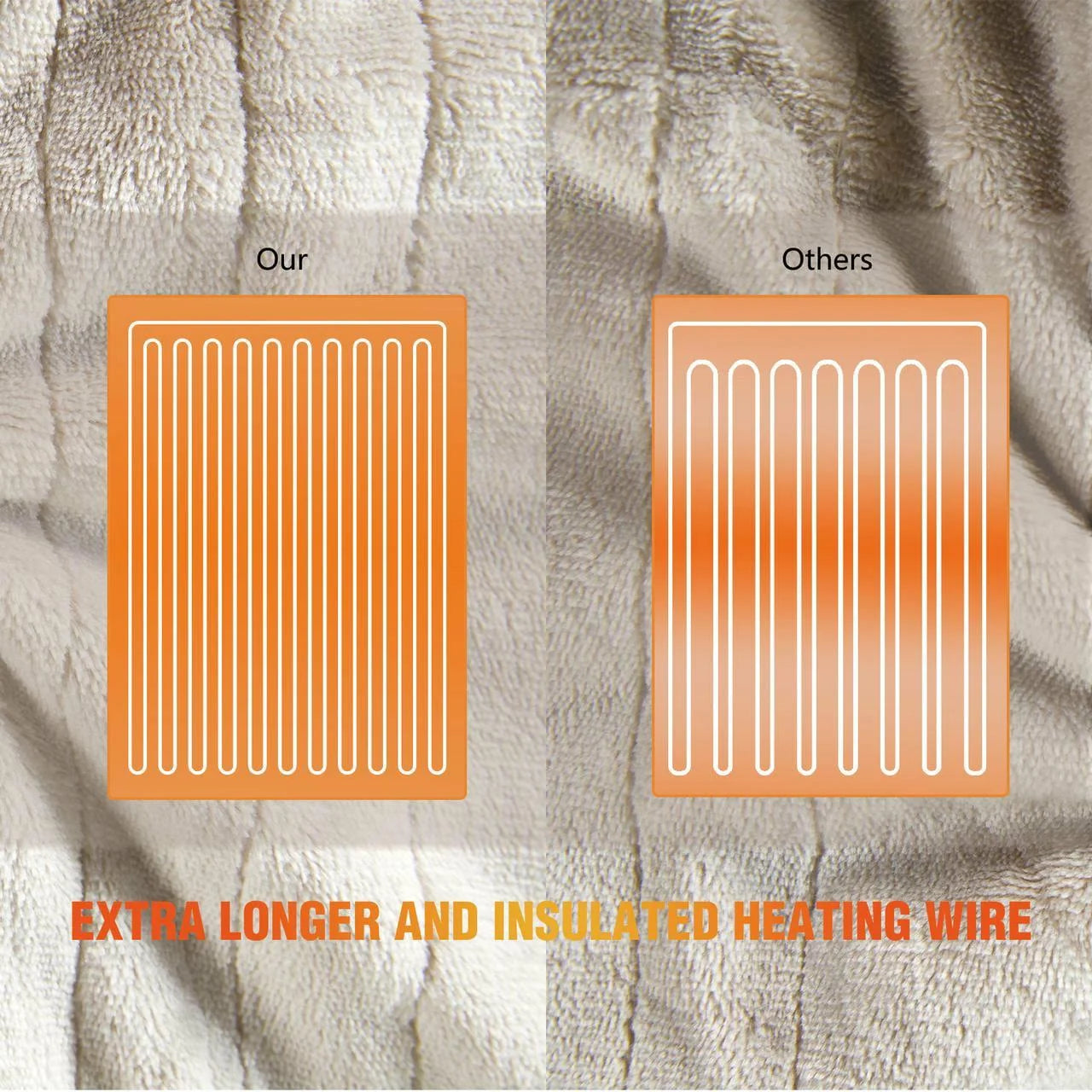 Heated Blanket Throw,50"X60"Double Flannel Heating Blanket for Home Office, Electric Blanket 4 Hours Auto-Off & Over-Heat Protection,Camel