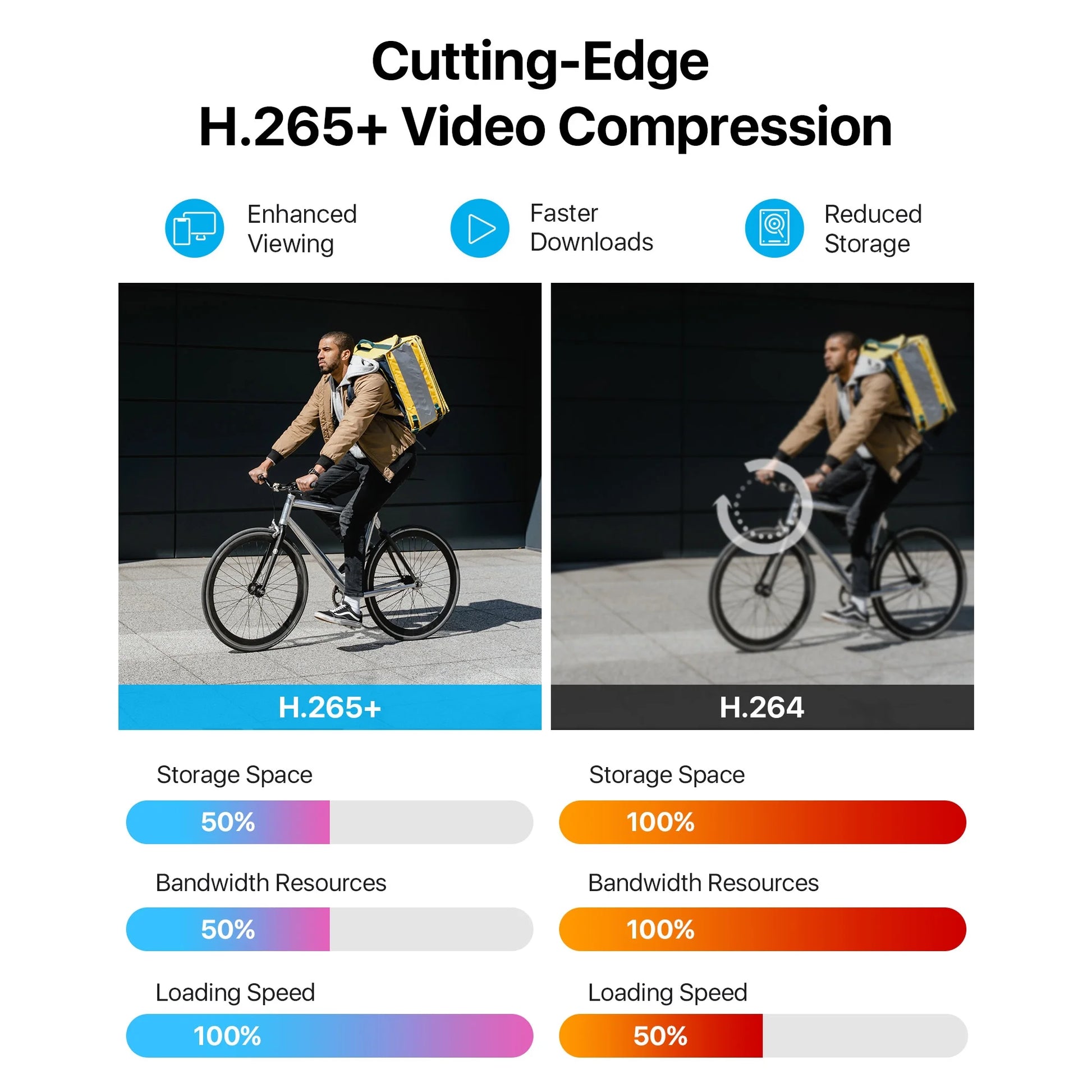 Ultimate 1080P H.265+ Home Security Camera System - 5MP Lite 8 Channel DVR with 4 Weatherproof 1080P Dome Cameras, 80Ft Night Vision & Motion Alerts - No Hard Drive Required!