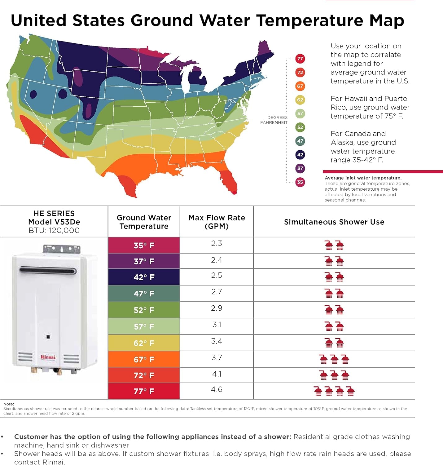 Rinnai V53DeN Natural Gas Tankless Water Heater - Endless Hot Water at 5.3 GPM for Outdoor Use