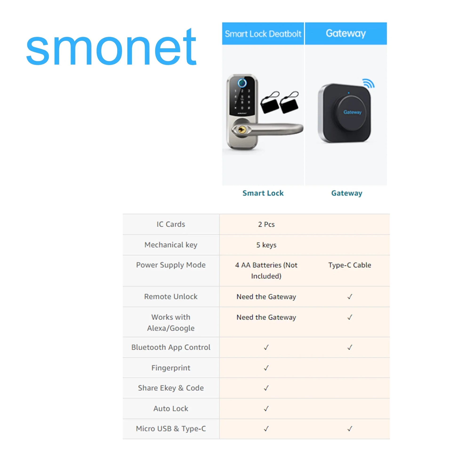 Smart Fingerprint Keyless Entry Lock with Touchscreen & Bluetooth - Ultimate Security for Your Home