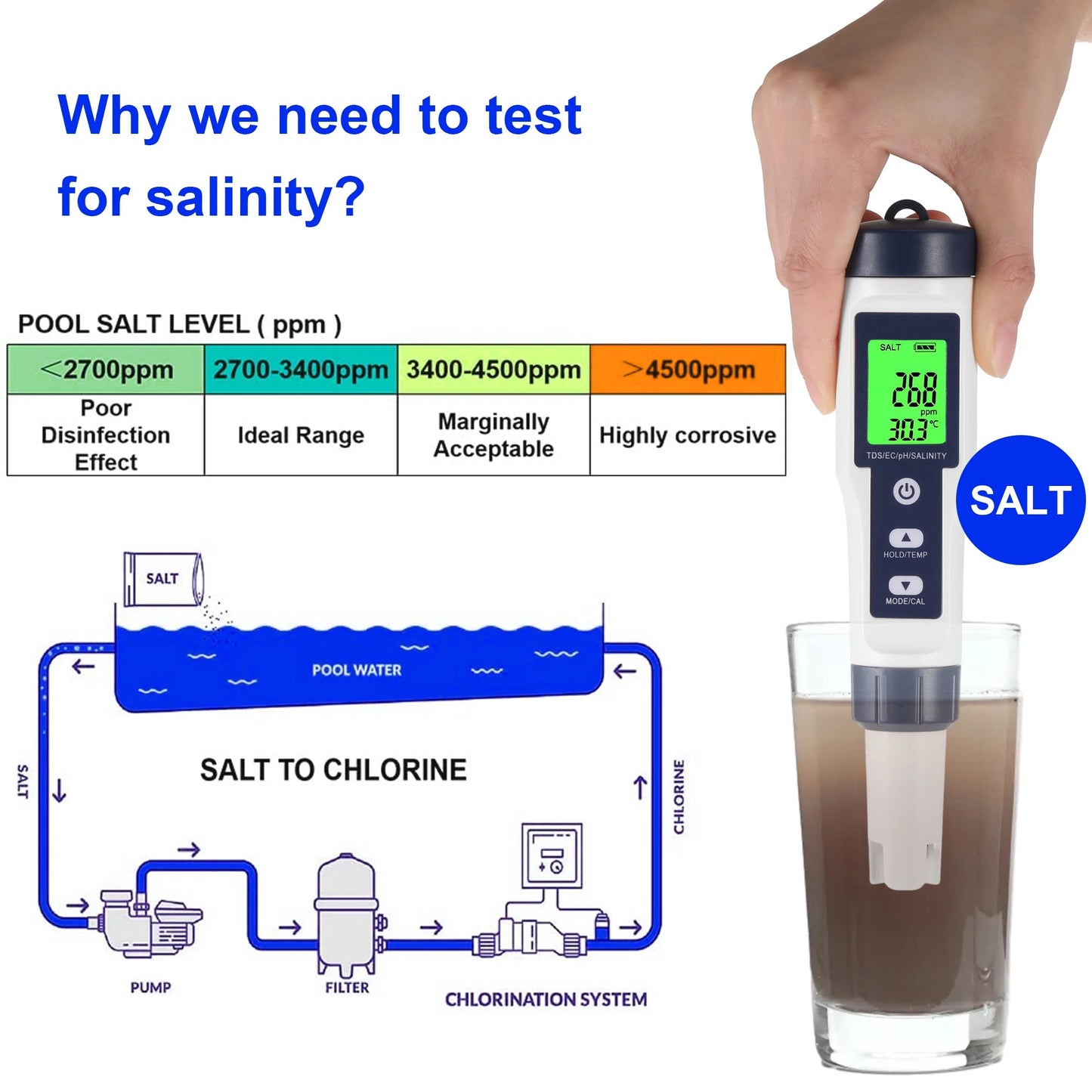 Pool Salt Tester & PH Meter Waterproof, ABS White, 8.19" X 3.12" X 1.95"