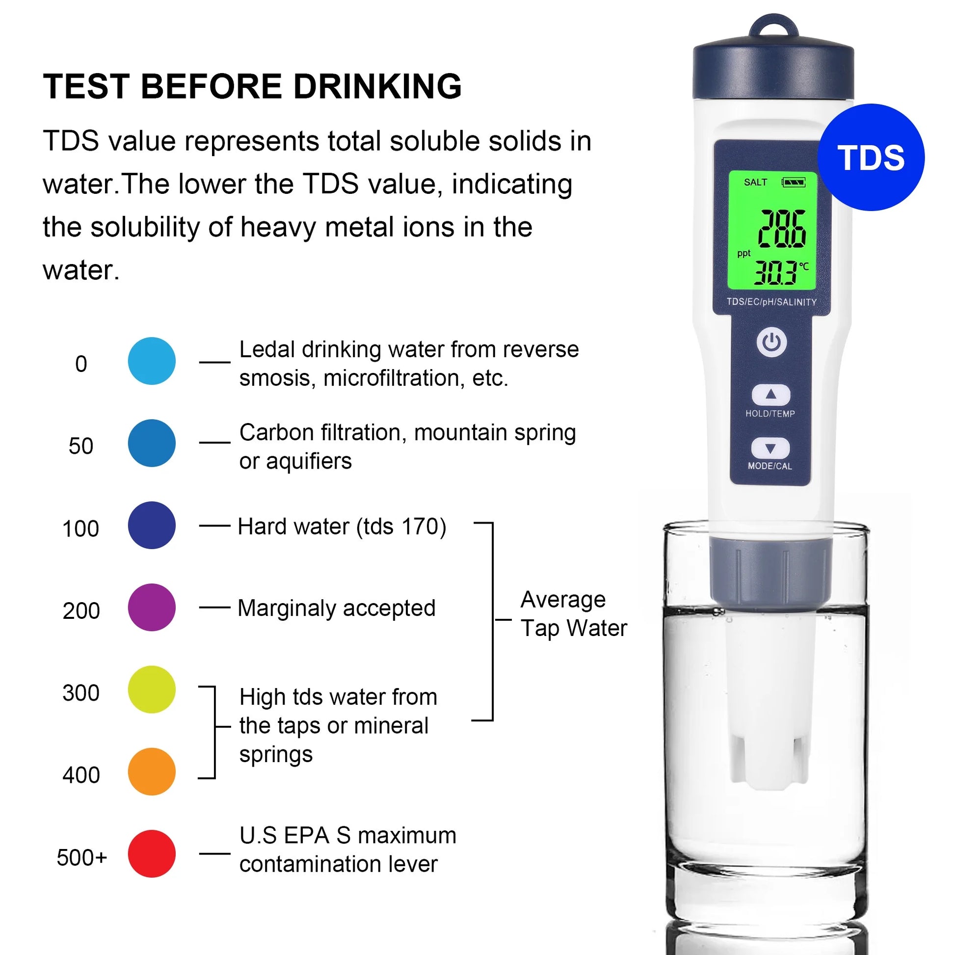 Pool Salt Tester & PH Meter Waterproof, ABS White, 8.19" X 3.12" X 1.95"