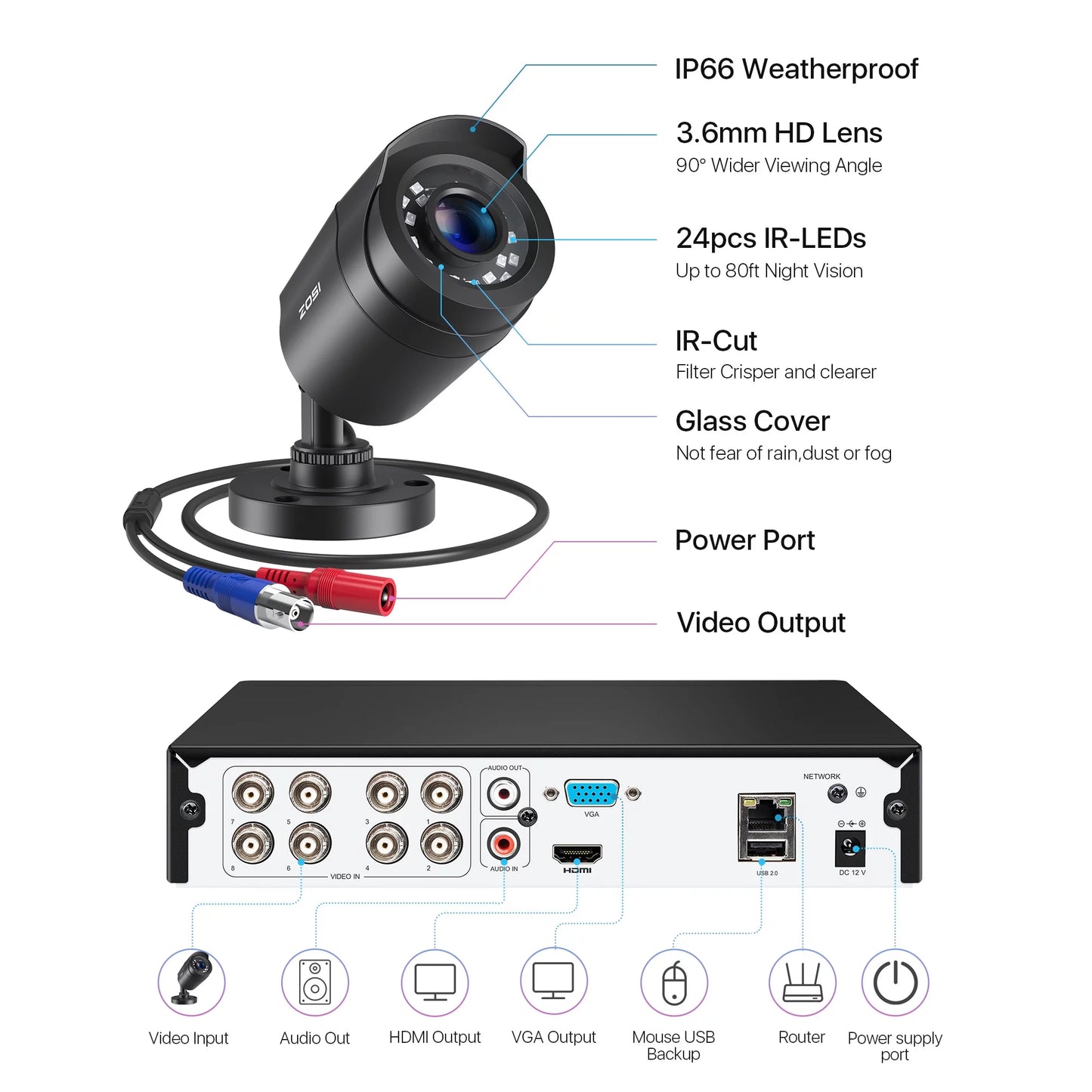 Ultimate 1080P H.265+ Home Security Camera System - 5MP Lite 8 Channel DVR with 4 Weatherproof 1080P Dome Cameras, 80Ft Night Vision & Motion Alerts - No Hard Drive Required!