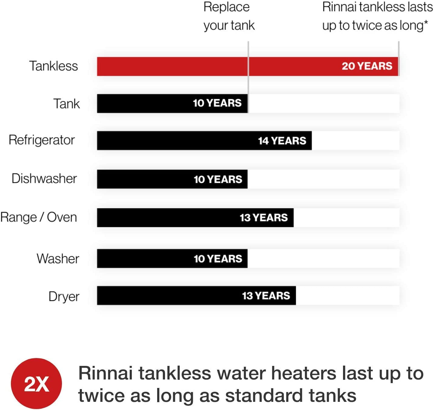 Rinnai V53DeN Natural Gas Tankless Water Heater - Endless Hot Water at 5.3 GPM for Outdoor Use